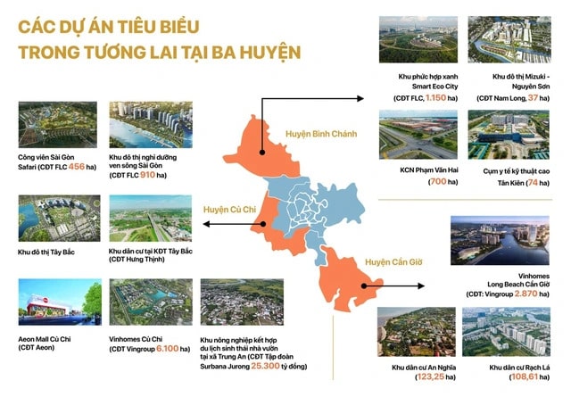 Bùng nổ các dự án nghìn tỷ ở Củ Chi, Bình Chánh, Cần Giờ
