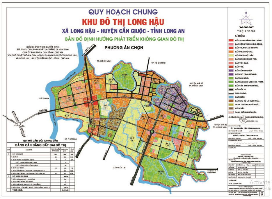 Phân tích và Đánh giá tiềm năng bđs Long Hậu Cần Giuộc Long An